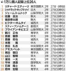 国学院大・平林清澄、集大成の箱根路で「区間賞取る」…世界陸上も視野に「初優勝＆３冠」狙う