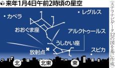 しぶんぎ座流星群、年明け４日に見ごろのピーク…午前２時～午前５時に観測しやすく