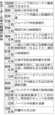 カーター元米大統領の理想主義、冷戦構造に翻弄…アラブ・イスラエル全面戦争回避は最大の功績