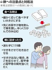 ７０代女性が餅を喉に詰まらせ意識不明に…「みぞおち強く押し吐き出させて」と呼びかけ