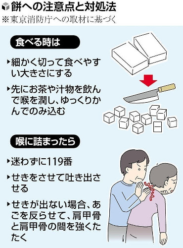 「餅を喉に詰まらせた」と家族が通報、８０代男性の死亡確認…石川では三が日で高齢者４人搬送