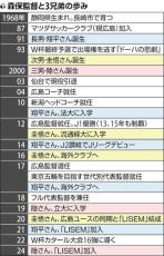 森保監督の「親子論」、息子３人はサッカー系ユーチューバー…選手と同様「こうしろ」とは言わない