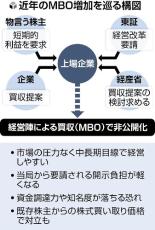 永谷園やスノーピークも、経営陣の自社株買いで株式非公開化…「投資家の圧力」回避で最多水準