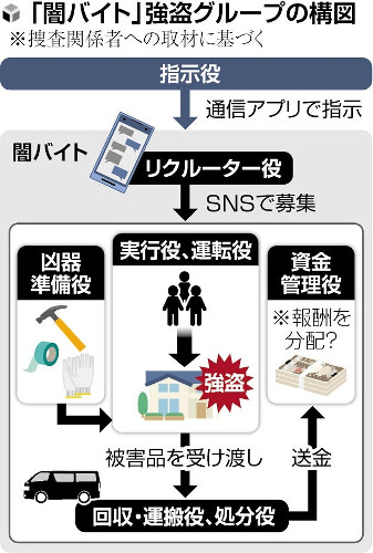 闇バイト応募きっかけに逮捕・起訴・裁判…大学生が寸劇通じて検察の役割学ぶ、島根大でイベント