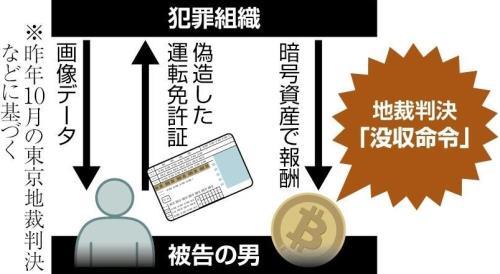 犯罪報酬のビットコイン、判決で没収…組織犯罪処罰法の改正で暗号資産も対象に