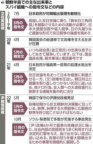 北朝鮮、処理水巡り韓国で反日扇動…スパイ組織に指令「日韓対立を取り返しつかない状況に追い込め」