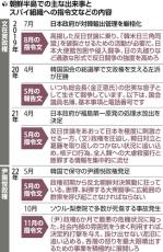 北朝鮮、処理水巡り韓国で反日扇動…スパイ組織に指令「日韓対立を取り返しつかない状況に追い込め」