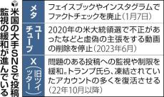 投稿の真偽検証を廃止した米メタ、トランプ氏への配慮か…偽情報の拡散につながる恐れ