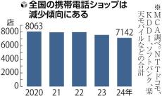 携帯ショップ「空白地域」対策、小型バス巡回や役場会議室に無人店舗…人手不足・過疎化で閉店増