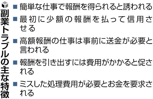 「ＳＮＳで投稿するだけ」の副業広告、相談したら６０万円要求も…２０～３０代女性のトラブル続発