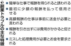 「ＳＮＳで投稿するだけ」の副業広告、相談したら６０万円要求も…２０～３０代女性のトラブル続発