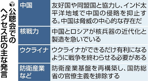 米国防長官候補、「中国は脅威の中心的存在」…日本など同盟国との連携重視する姿勢