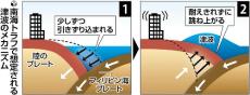 南海トラフで３０年以内にＭ８～９級地震の確率、７０～８０％から「８０％程度」に引き上げ