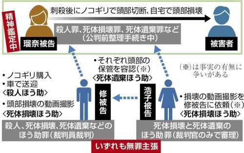 ２秒で首を９回突き刺された男性、「ごめんなさい」と繰り返す…瑠奈被告の撮影動画で捜査報告書