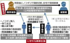 ２秒で首を９回突き刺された男性、「ごめんなさい」と繰り返す…瑠奈被告の撮影動画で捜査報告書