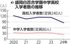 男女共学になる盛岡白百合学園、校名は変えず…制服や校歌については検討を継続