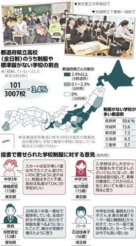 学校の制服は必要？「服装に悩まなくてよい」「多様性や個性考える機会」…戦前は憧れの対象だった