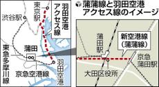 「蒲蒲線」構想、３セクと東急が国交省に申請…８００ｍ離れた２つの「蒲田駅」結ぶ計画