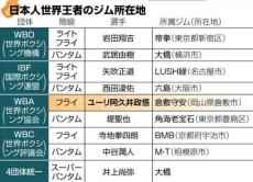 岡山から世界ベルトをつかんだユーリ阿久井政悟…「地方の星」の支えは反骨心〈関西発　月イチ！　ＳＰＯＲＴＳ〉