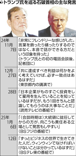 首相、トランプ氏との信頼構築が焦点…孫正義氏らに攻略法尋ねるが「トランプ氏と合わない」と不安視する声も