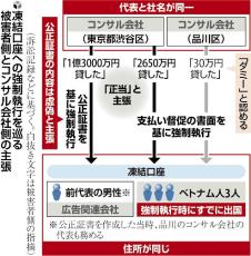 凍結口座から「偽の公正証書で強制執行」、被害者側が配分に異議申し立て提訴…コンサル側「貸し付けは事実」