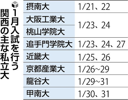 来年の大学入試、筆記試験は２月以降に…文科省のルール順守要請で高校側「受験のチャンス減る」