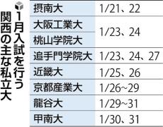 来年の大学入試、筆記試験は２月以降に…文科省のルール順守要請で高校側「受験のチャンス減る」