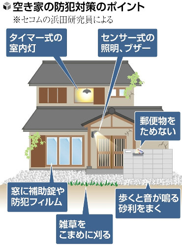 空き家の窃盗被害が増加…外国人グループ「家の前に草が生えているか」、地図アプリで探すケースも