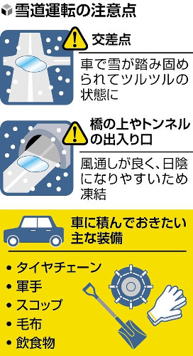 この冬一番の寒波で路面凍結の恐れ、スタッドレスでも「過信しないで」…「車での外出控えて」呼びかけも