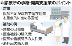 診療所の半数「後継者いない」…医師不足地域の承継や開業に補助金、偏在対策で厚労省が補正予算