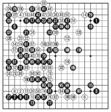 棋聖戦第４局再開、中央の競り合いから一力遼棋聖が井山裕太王座を急襲…難解な読み合いに突入