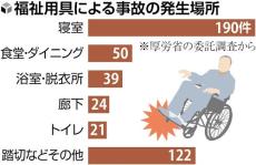 電動車いすや介護ベッドなど福祉用具で事故４４６件、死亡事故は３１件…厚労省調査・３年半の間に