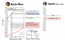 火星誕生初期の有機化合物、生命由来ではなくCO由来だった　東工大らの研究