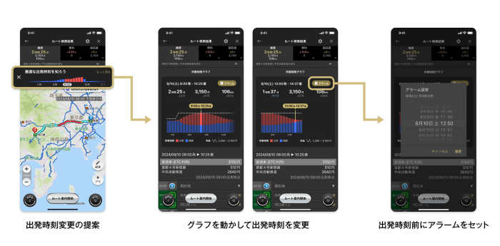 ナビタイム、渋滞避けた最適な出発時間提案の「オフピーク検索グラフ」提供