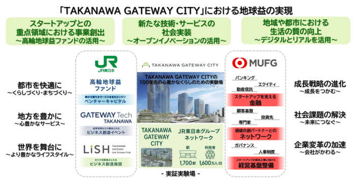 JR東とMUFGがパートナー協定、スタートアップエコシステム構築を推進